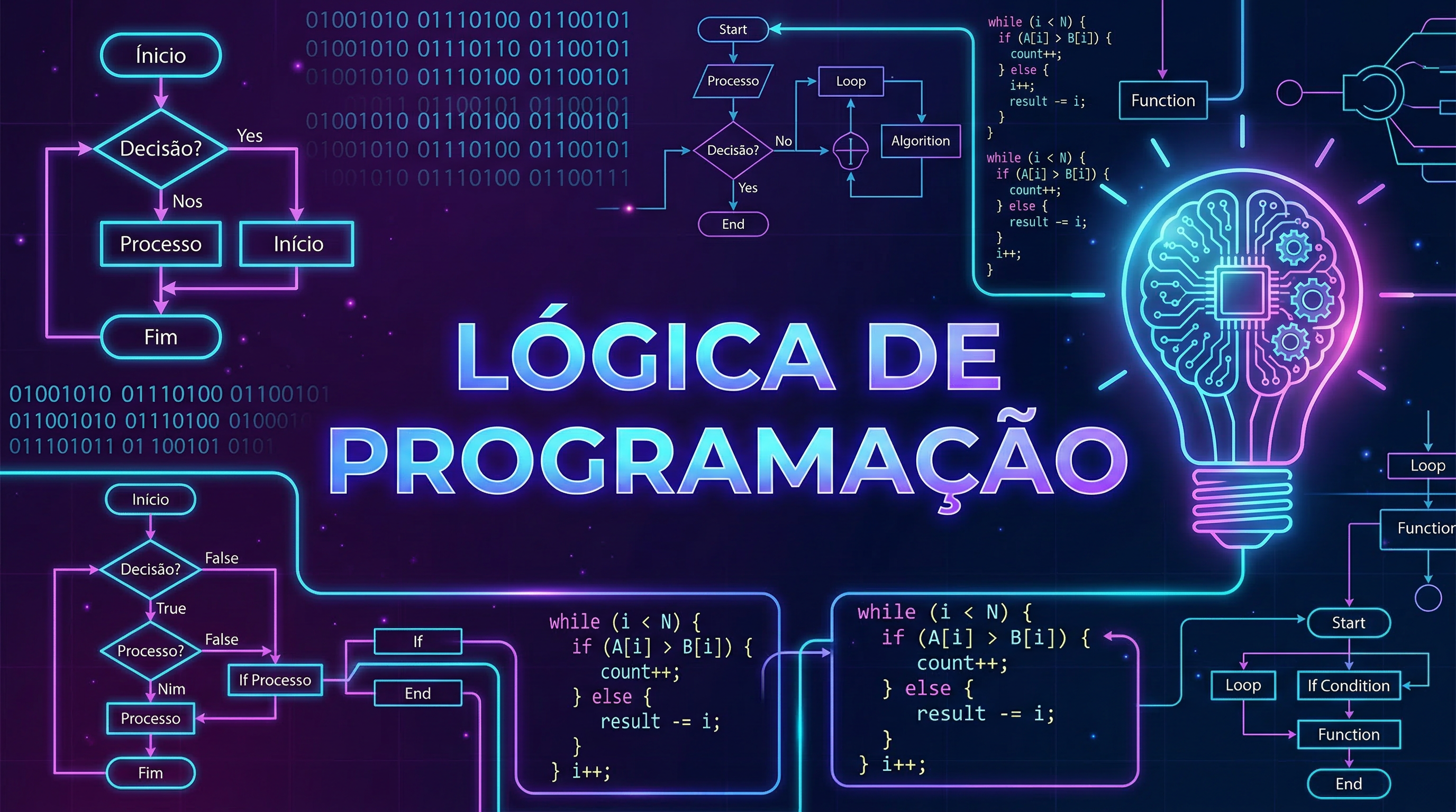 Ícone do curso de Lógica de Programação